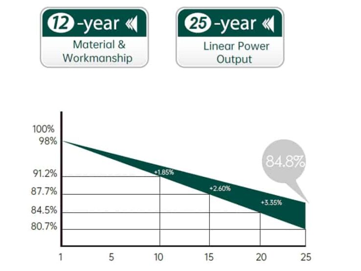 Panouri fotovoltaice 465W, Renesola, RS3-445-465M-E3 {{brizy_dc_image_alt imageSrc=