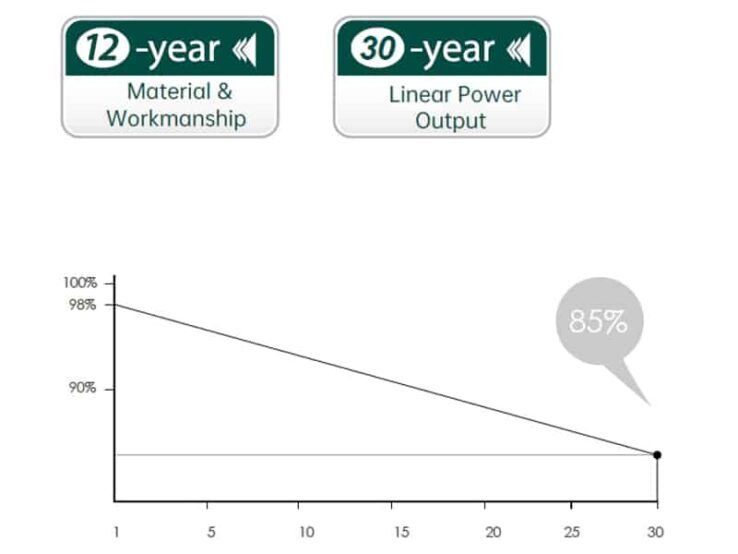 panouri fotovoltaice preturi {{brizy_dc_image_alt imageSrc=